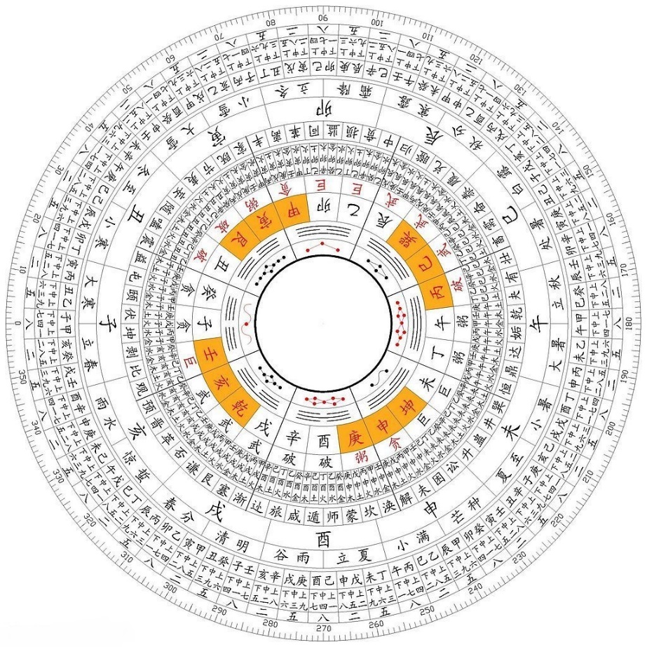 为何古人会把一天分成十二个时辰？