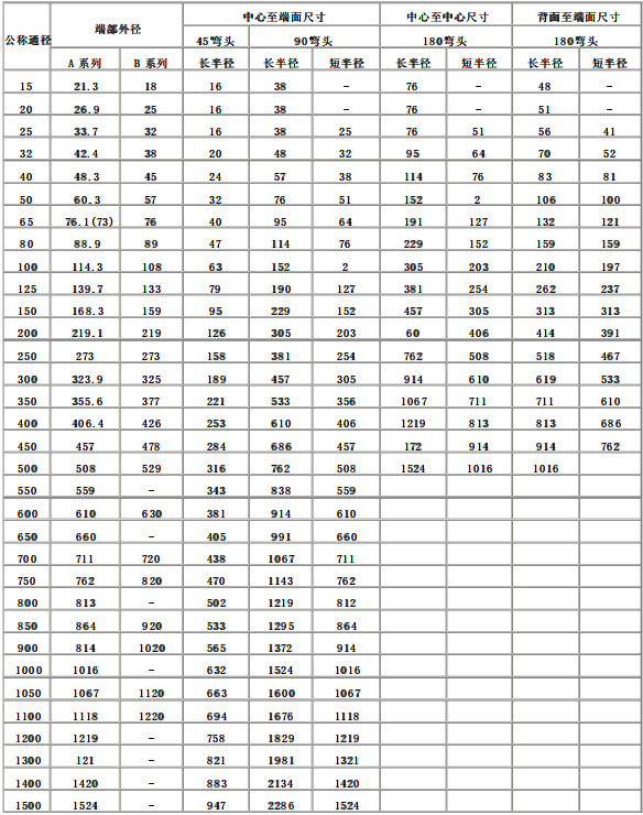不锈钢304弯头不锈钢304弯头规格型号(包括45度,90度,180度 )