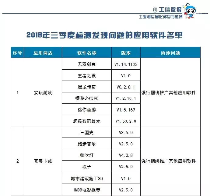 嗨！七点出发｜警惕！双11“剁手”季又现新型诈骗手法