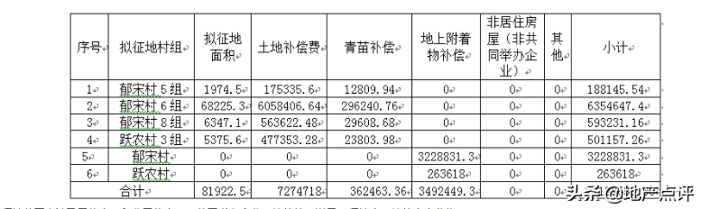 重磅消息！上海又有地方要拆迁、旧改了！另附补偿安置方案