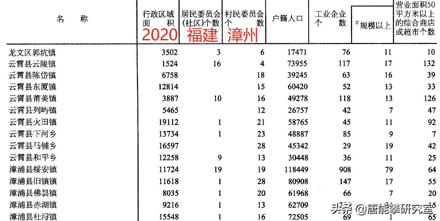 古雷网招聘求职（漳州漳浦）