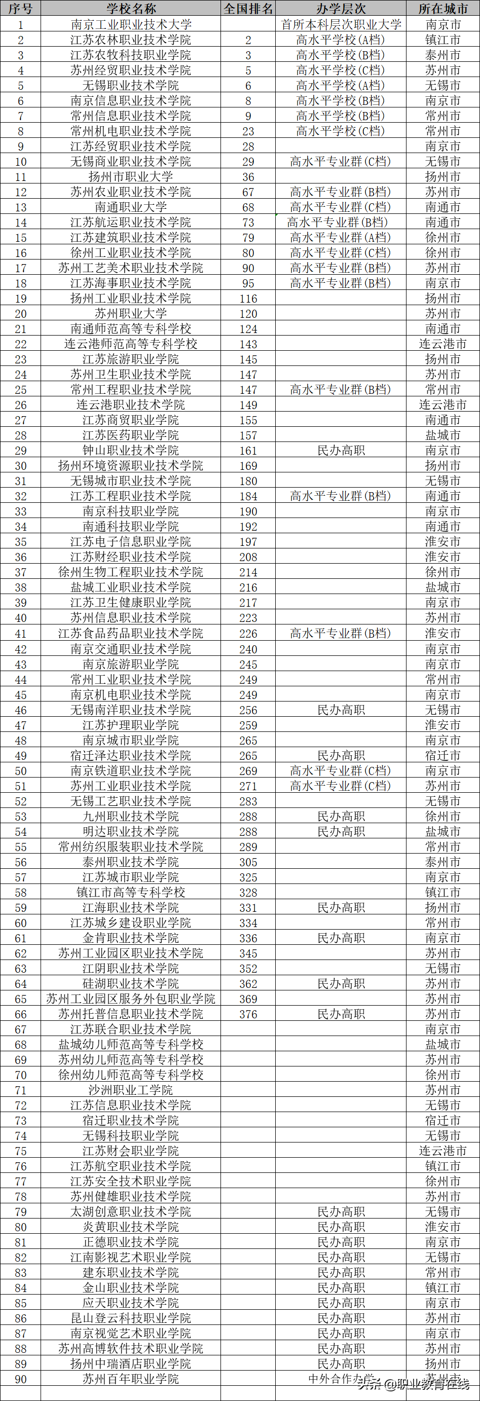 强者愈强，高等教育第一大省又添两所“国字号大学”