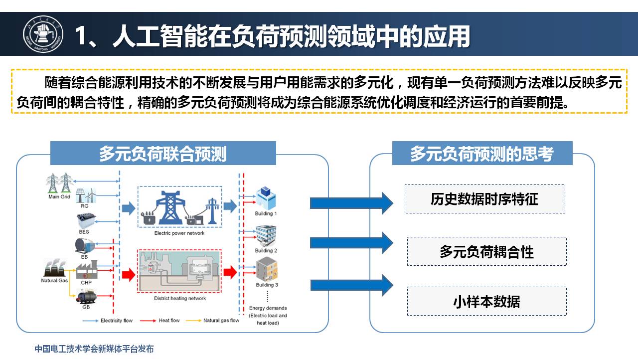 北京交通大学王小君教授：人工智能技术在综合能源系统中的应用