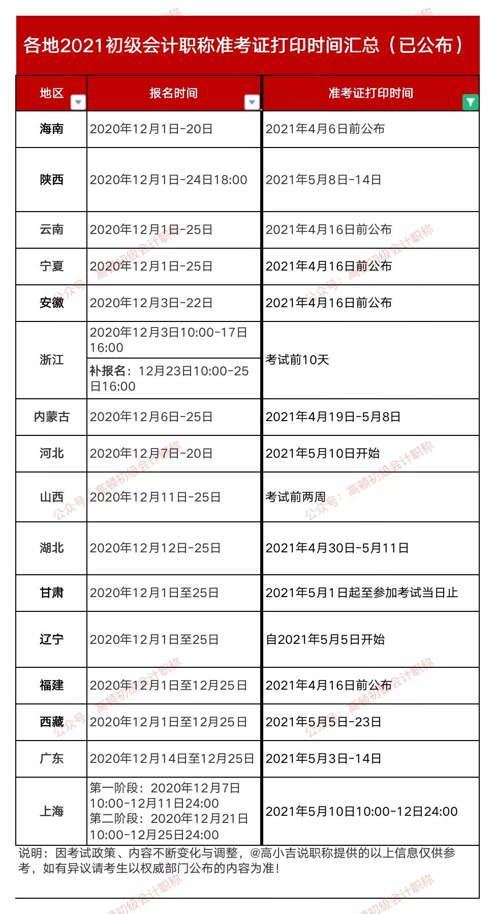 定了！2021年初级准考证打印时间正式确定