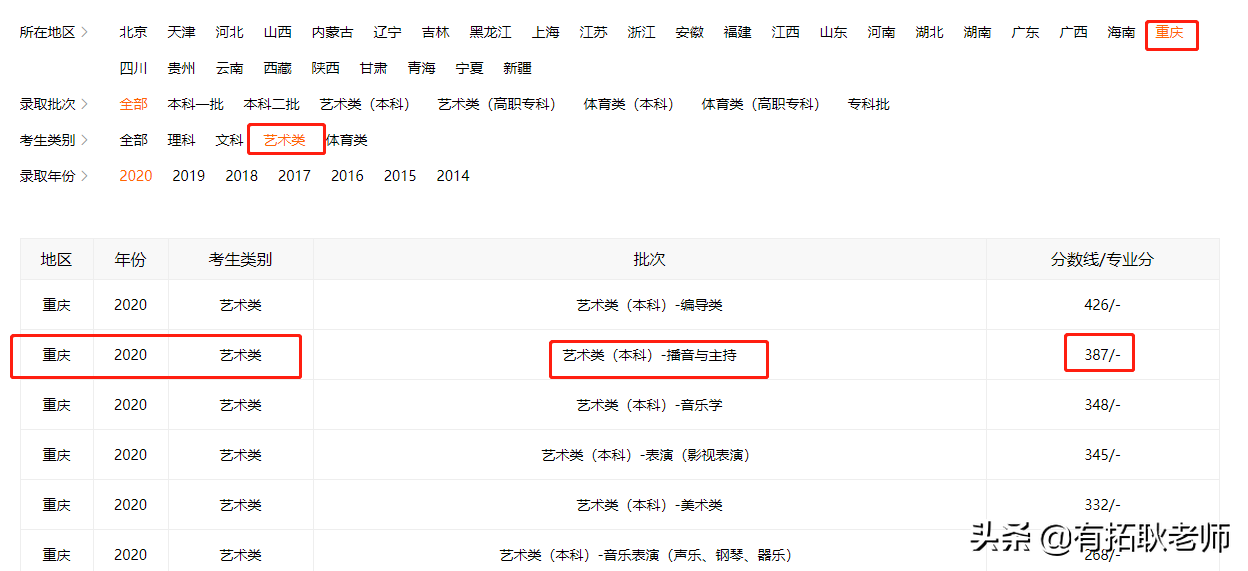 广州艺考：一本院校广东外语外贸大学11省播音专业艺考录取分析