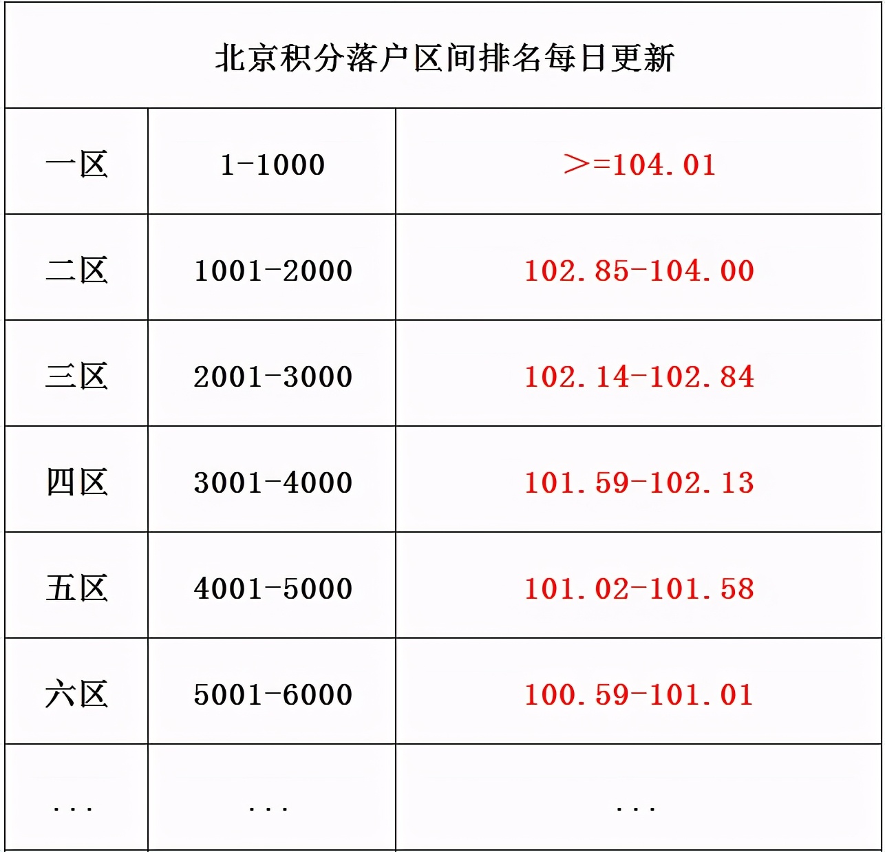 2021积分(2021北京积分落户区间排名，附4种算分方式，建议收藏)