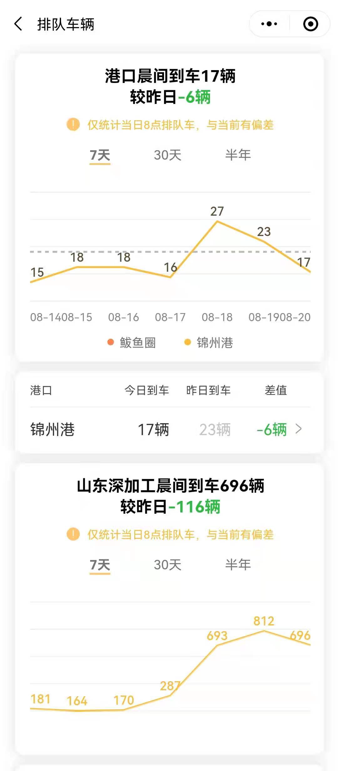 预警升级！21日猪价、粮价有变，鸡蛋价格再次走强，涨价潮来袭？