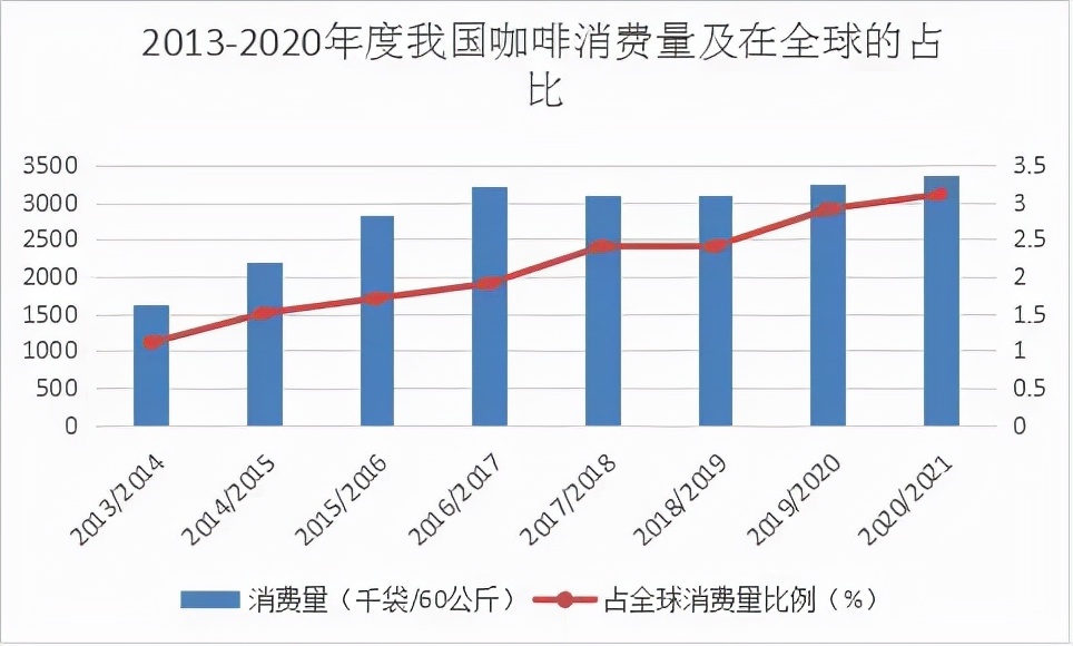 为什么足球比赛人都有三四个影子(答案竟然是咖啡？为什么运动赛场上总有可乐的影子)