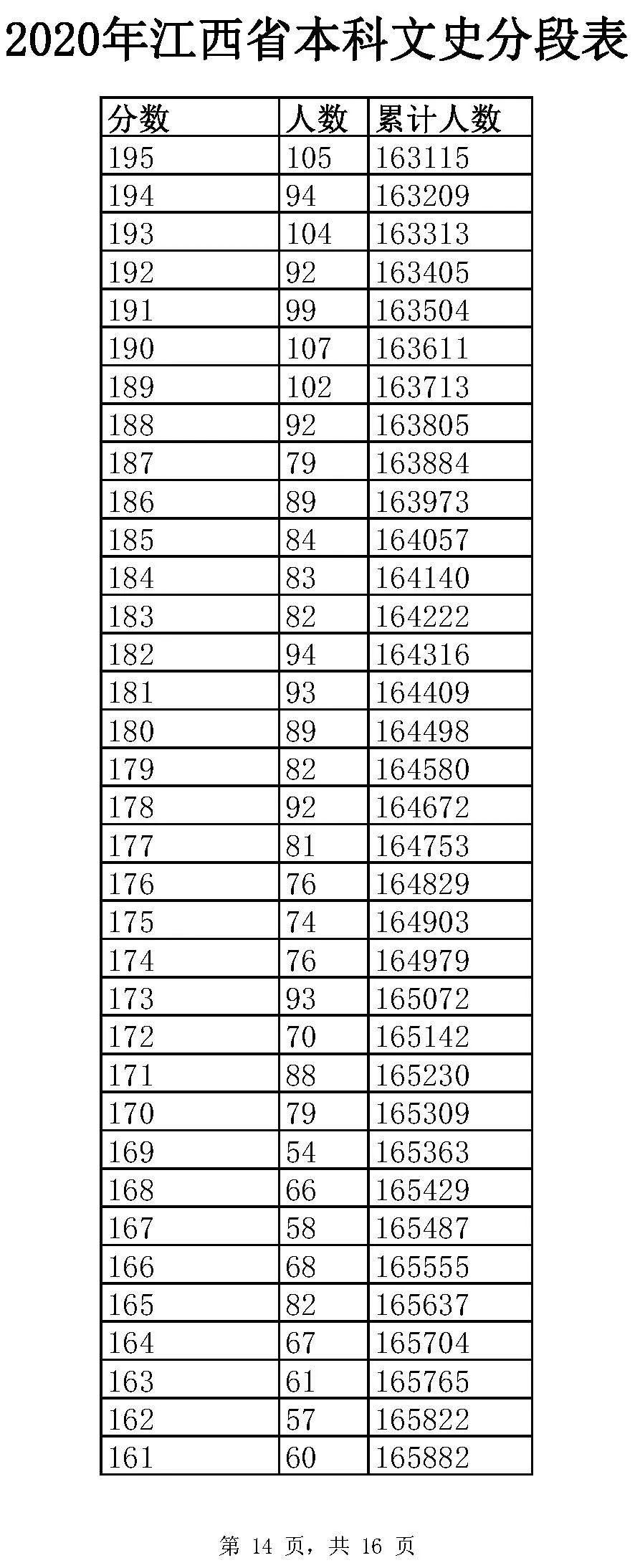 全国20省市2020高考成绩一分一段表汇总！2021考生收藏