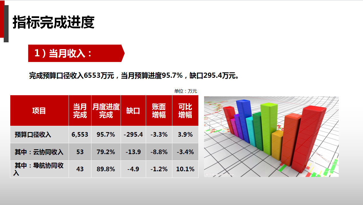 人家这才叫财务分析报告，你那只能算是报账本（附财务报告模板）