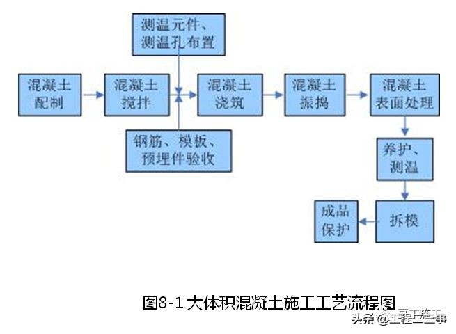 混凝土工程标准化施工工艺合集，样板照片可参考