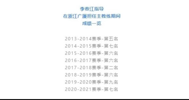 李金龙在哪个cba球队(来了来了他真的来了！官宣：俱乐部正式签下李春江，上海队要崛起)