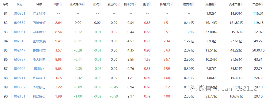 一文看懂区块链，产业链上市公司大全