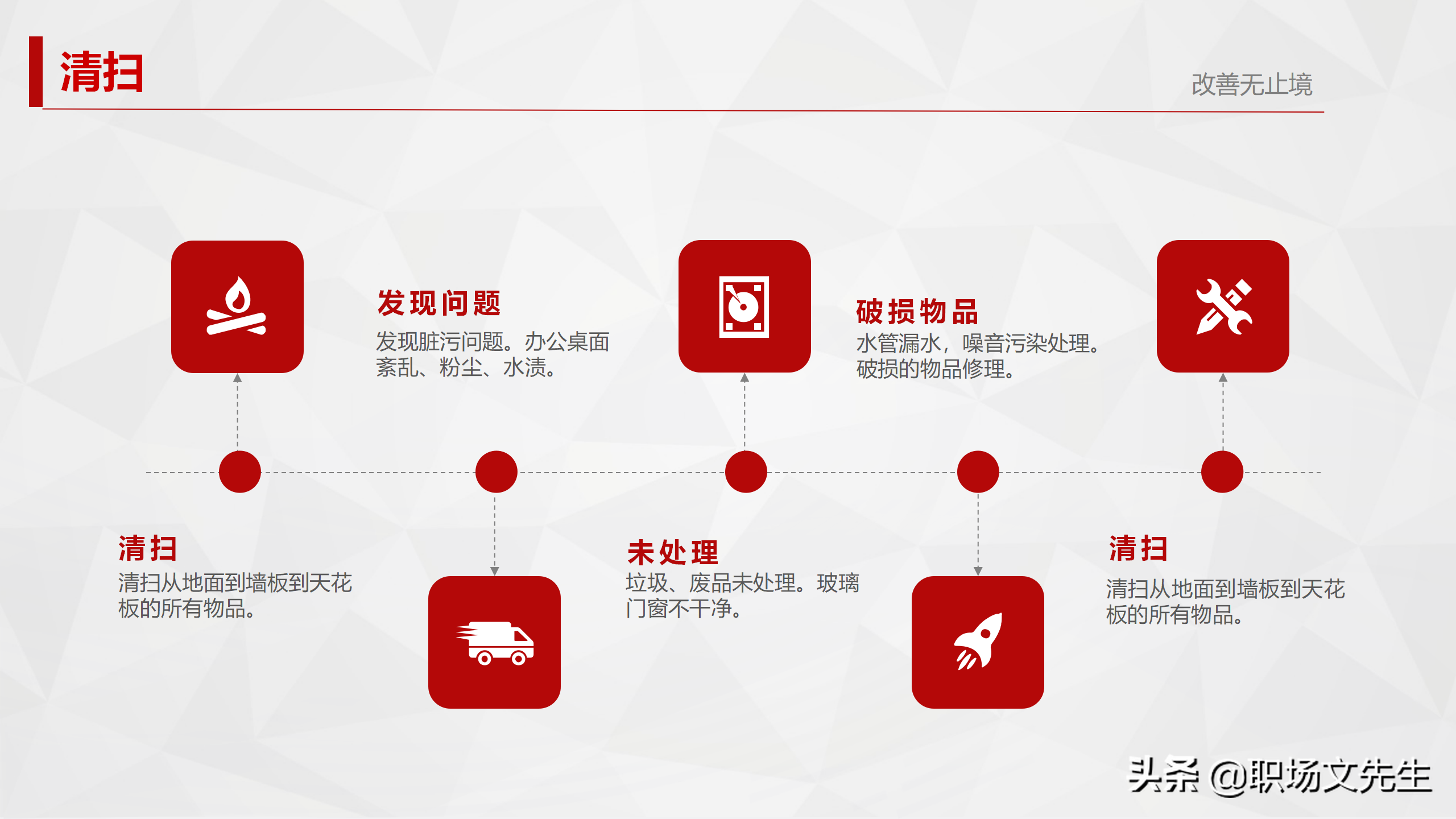 5S活动始于素养，终于素养，29页5S管理培训PPT，5S实施的方法