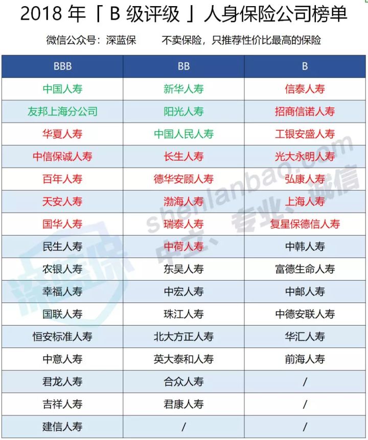 中国保险公司十大排行榜！平安国寿大比拼，看看你家公司排第几？