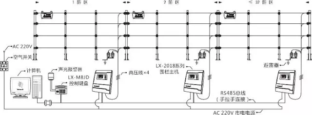 弱电工程电子围栏系统安装全过程讲解