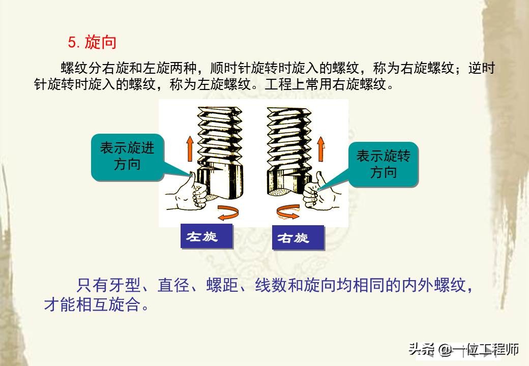 30页内容介绍螺钉的基础知识，螺纹代号详解，值得保存