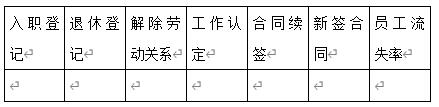 2019某集团人力资源部年度工作总结 （4000字实用范本）