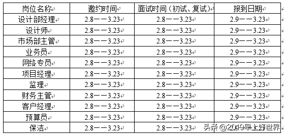 西亚斯招聘（2019）