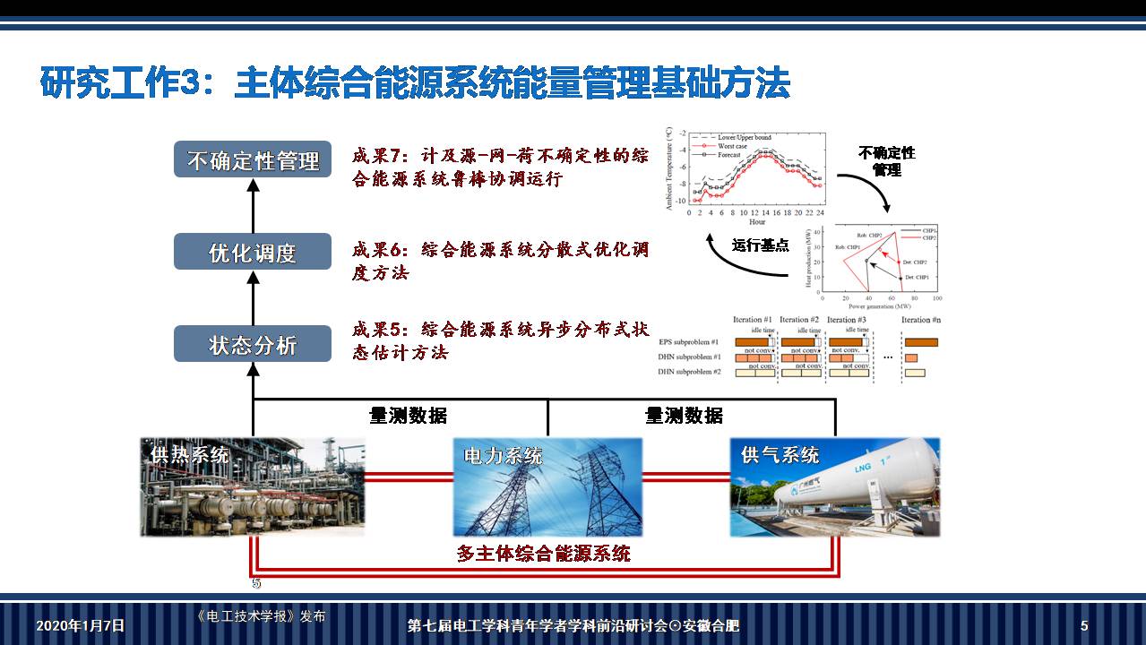 华南理工大学李志刚副教授：电-热耦合系统鲁棒调度的新方法