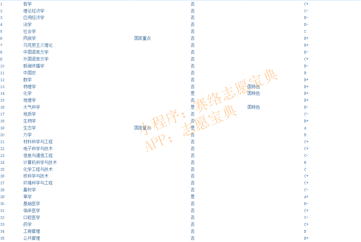 兰州大学好吗？录取分数高吗？多少分能上？历年分数线汇总