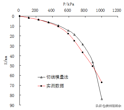 发展现代地基设计理论的思考