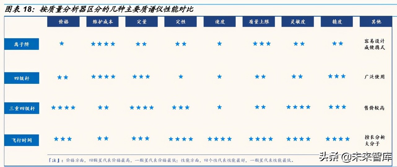 科学仪器产业研究：东风已至，国产科学仪器崛起正当时