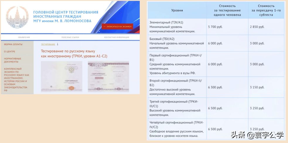 俄罗斯留学｜俄语等级考试（ТРКИ）介绍