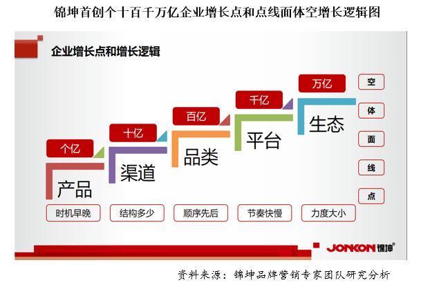 行业第一品牌的顶层设计和底层运营