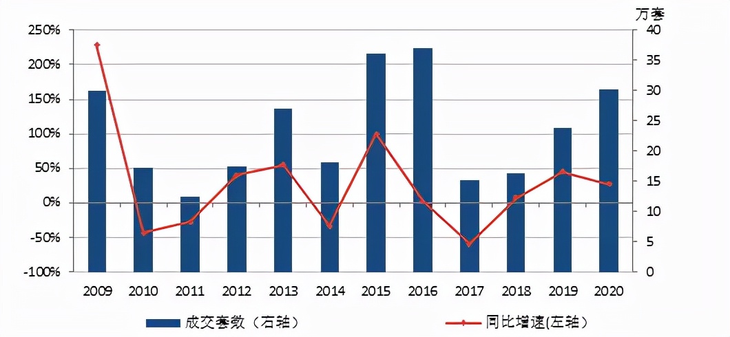 恒大华城东林苑(量价齐跌！上海楼市真的变了)