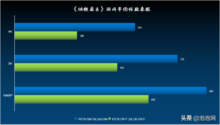 影驰RTX 3070 Ti评测｜速度性能，显而易见