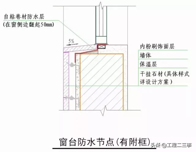 绿城实践多年的“施工节点”做法讲解，值得借鉴！（续）