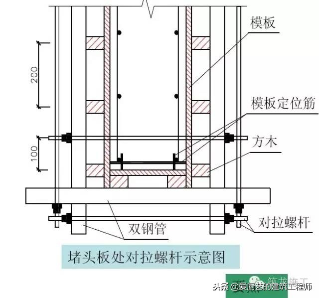 模板施工作业指导书，做工程的看过来，请学习和收藏