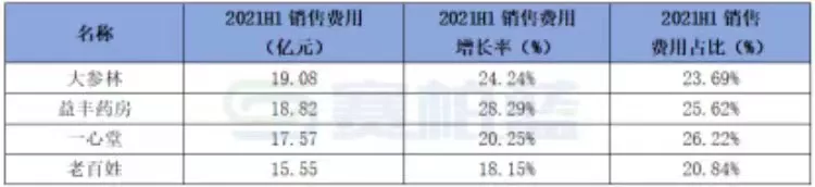 四大连锁药店，处方外流承接能力大比拼