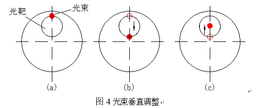 基于华中8型数控系统的数控机床螺距误差补偿