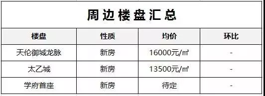 西安重点中学周边租房信息盘点，陪读家长们请收好！