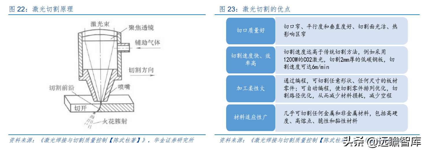 上海市小巨人企业，布局激光切割系统，柏楚电子拥有2大核心优势