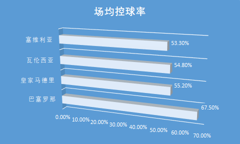 为什么一年有两次欧冠(传控的代名词——2011年的巴塞罗那为何能够取得成功？)