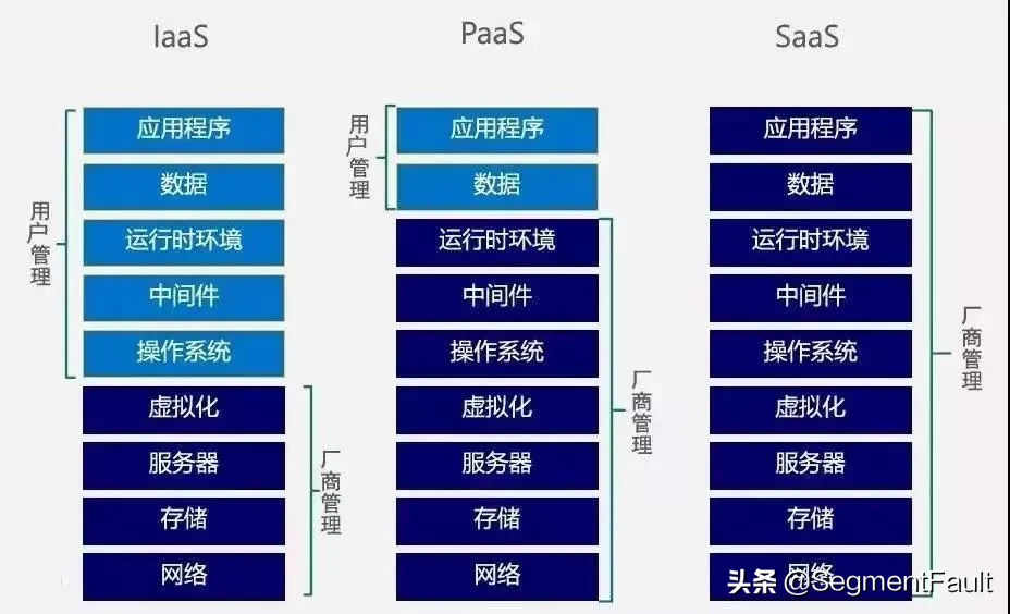 一文读懂云计算：发展历程、概念技术与现状分析