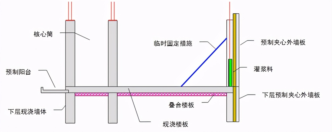 建议收藏！装配式建筑施工工艺流程