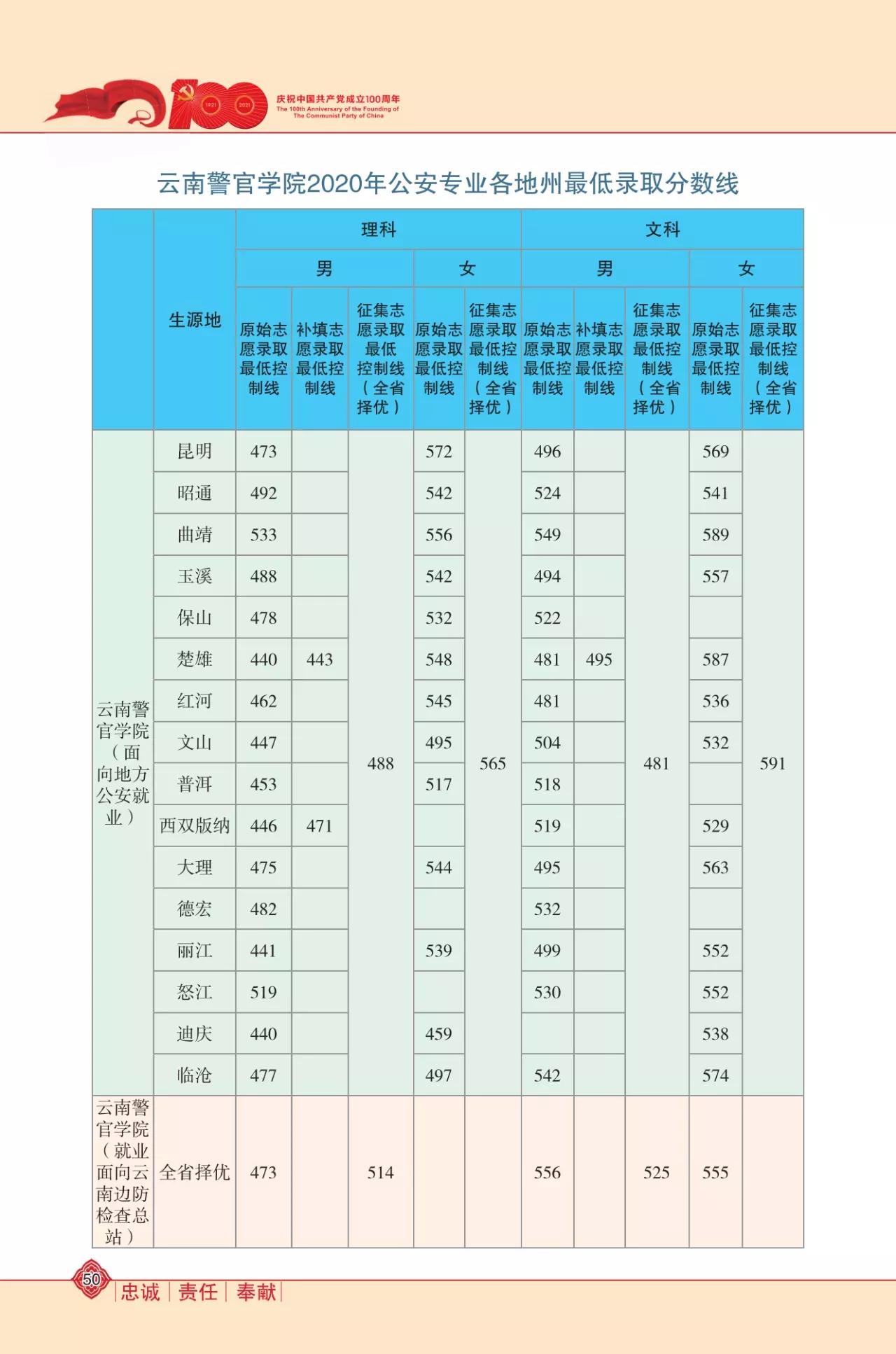 云南警官学院2017年招生简章（云南警官学院2022年招生条件）