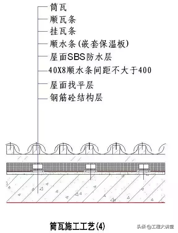 干货！史上最全“节点做法”（一）