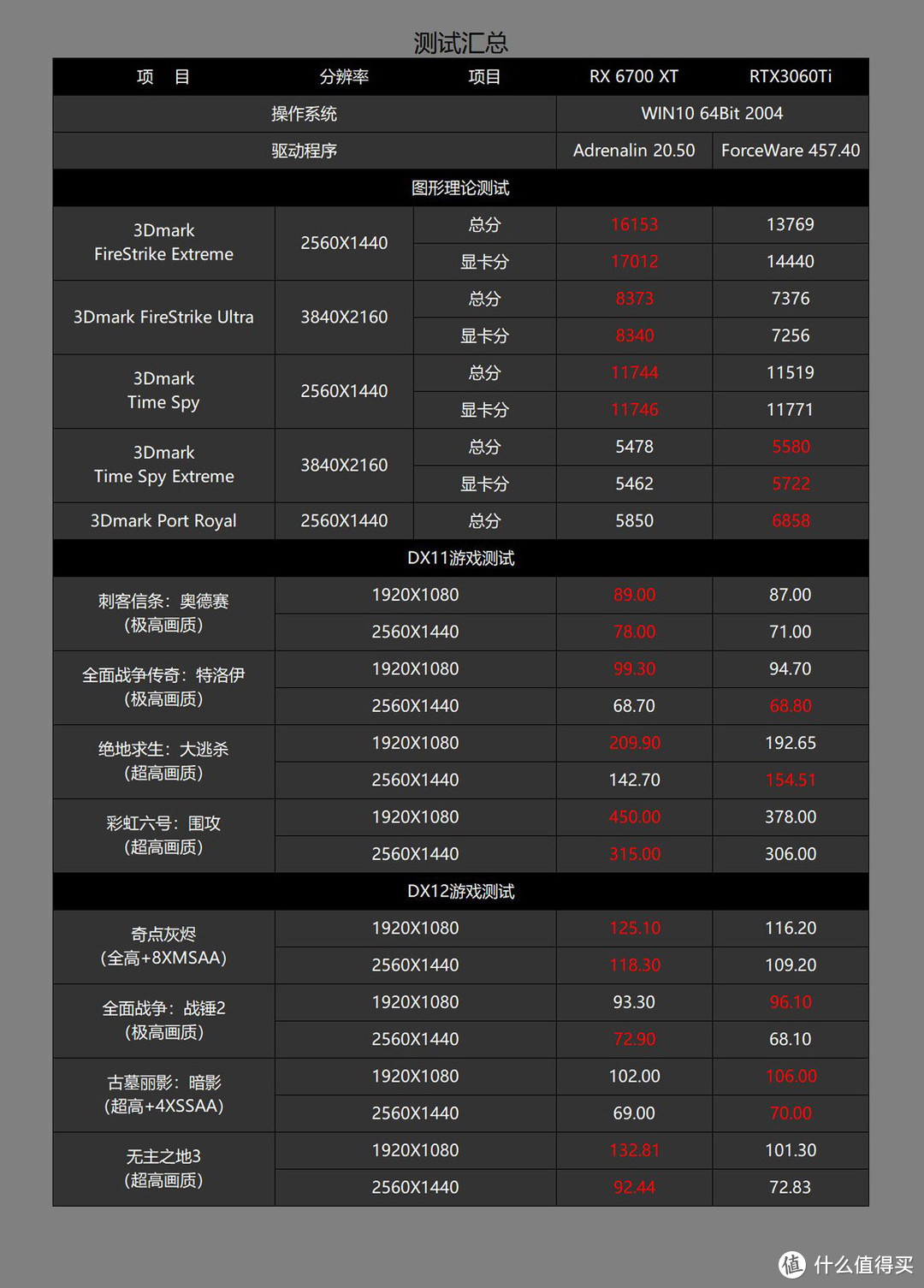 也许是等等党最期待的双十一之一，近期高性价比电脑配置推荐