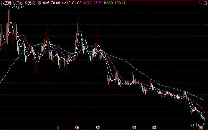 一“酱”功成万股枯，股民担心的事发生了