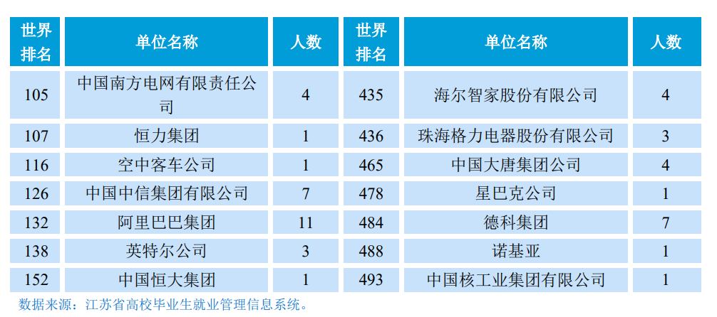 南京邮电大学，一所值得报考的一流学科大学