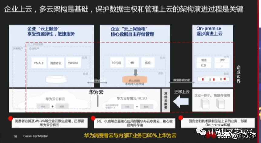 从ERP到BIP，用友网络想表达什么