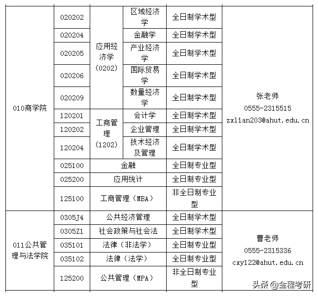 2021考研院校金融经济类专业调剂信息汇总，持续更新