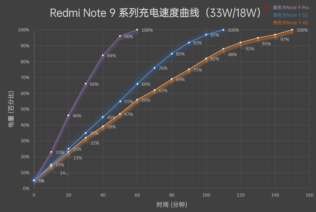 Redmi Note 9系列评测：性价比大成之作