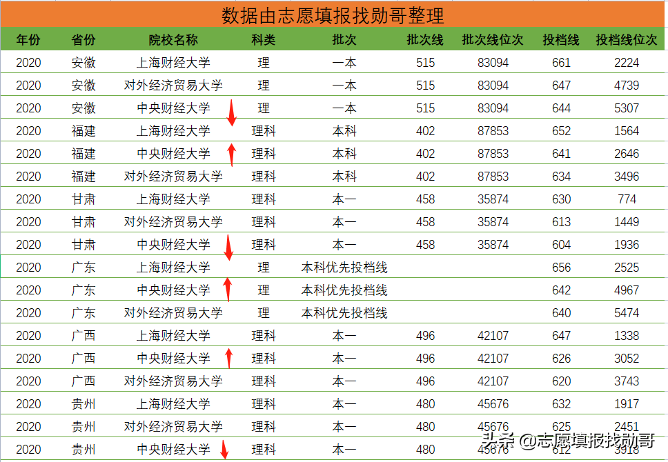 中国顶尖财经类大学大盘点：财经“三剑客”，实力不输985