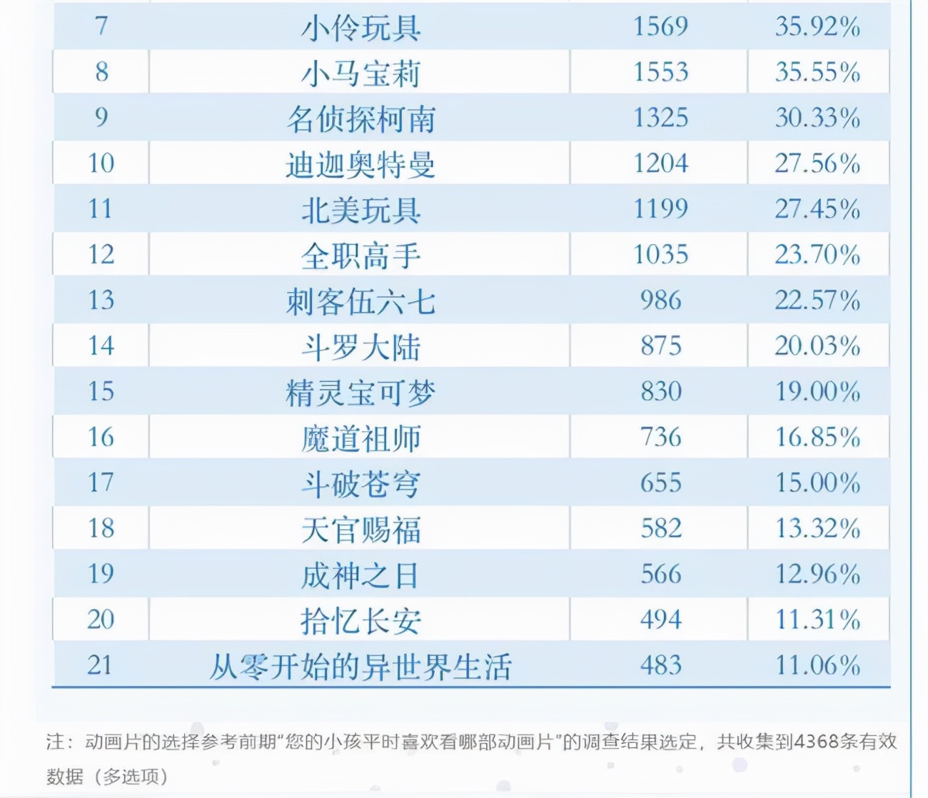 奥特曼全网下架，动画片频繁被举报！到底什么是“少儿不宜”？